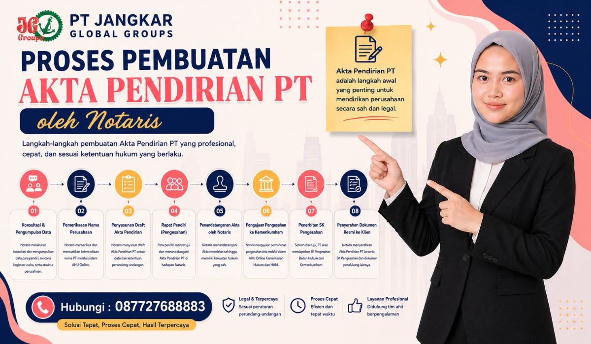 Proses Pembuatan Akta Pendirian PT oleh Notaris