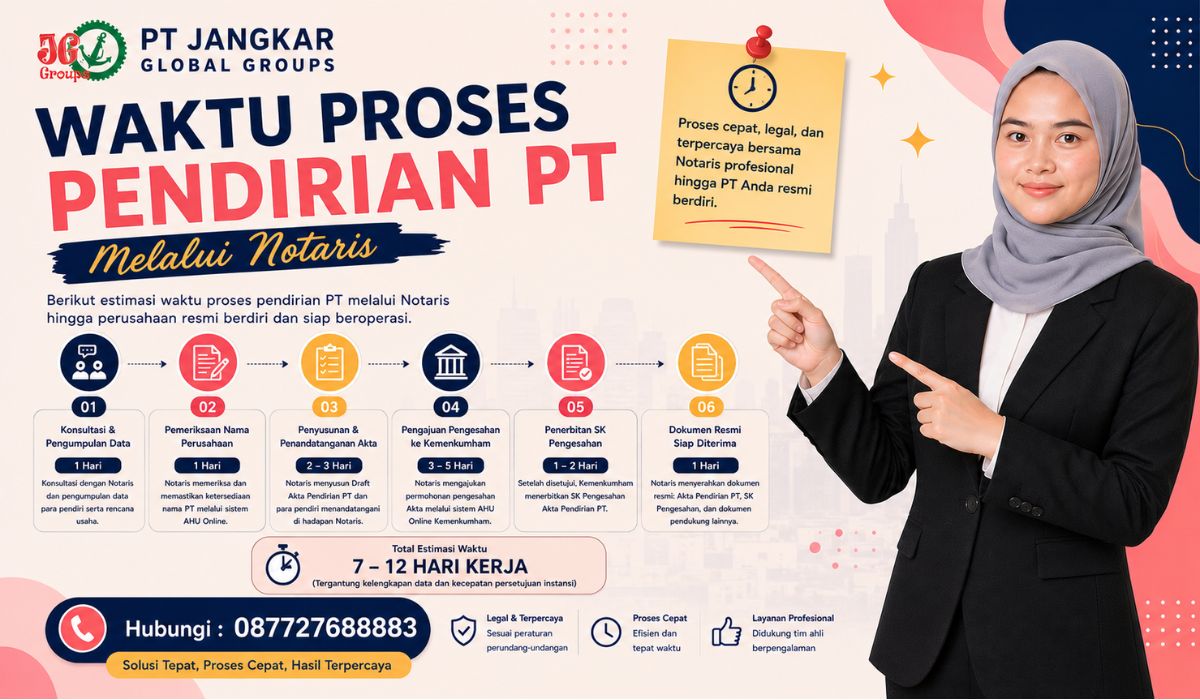 Waktu Proses Pendirian PT Melalui Notaris