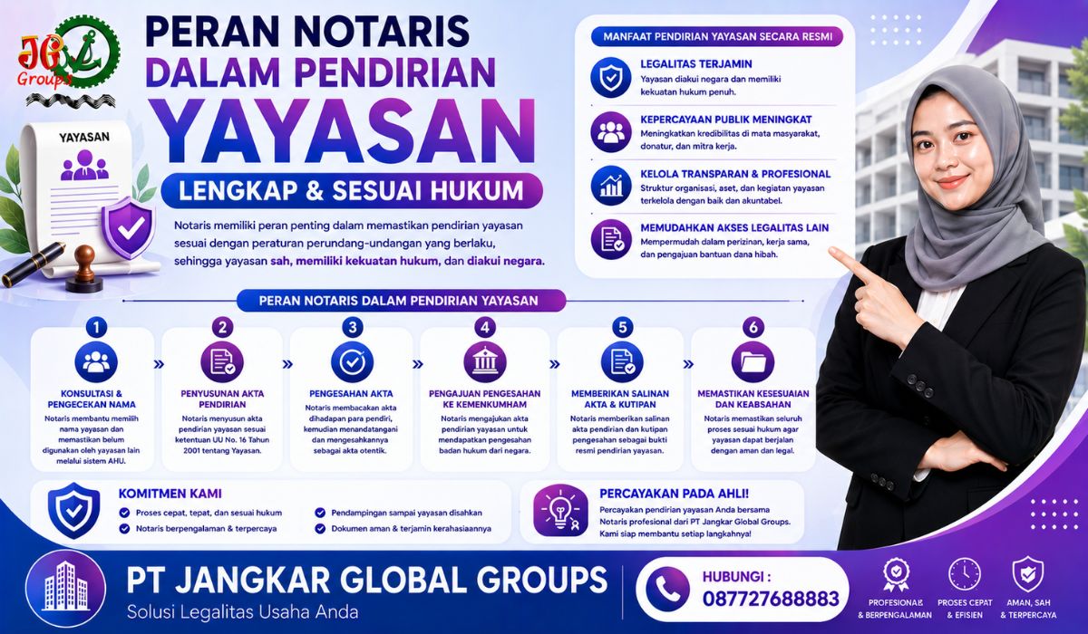 Peran Notaris dalam Pendirian Yayasan Lengkap