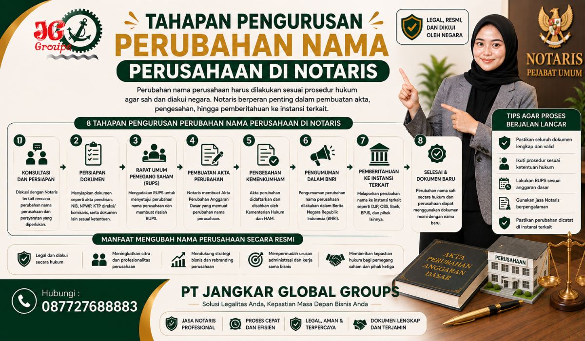 Tahapan Pengurusan Perubahan Nama Perusahaan di Notaris